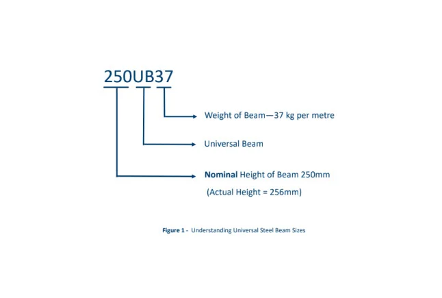 Beginners Guide to Structural Steel Beams